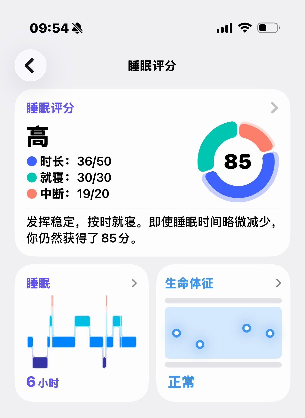 今日睡眠质量： ​​​