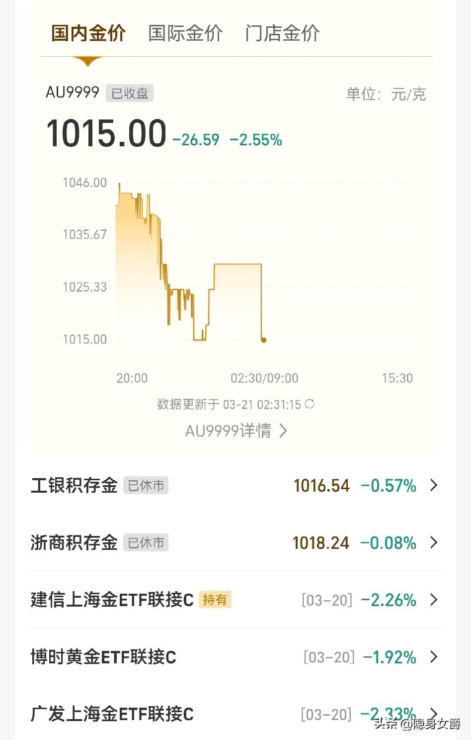 黄金现在买是抄底吗？
周一开盘如果保持4500美元左右，大家加仓吗？

在股市里