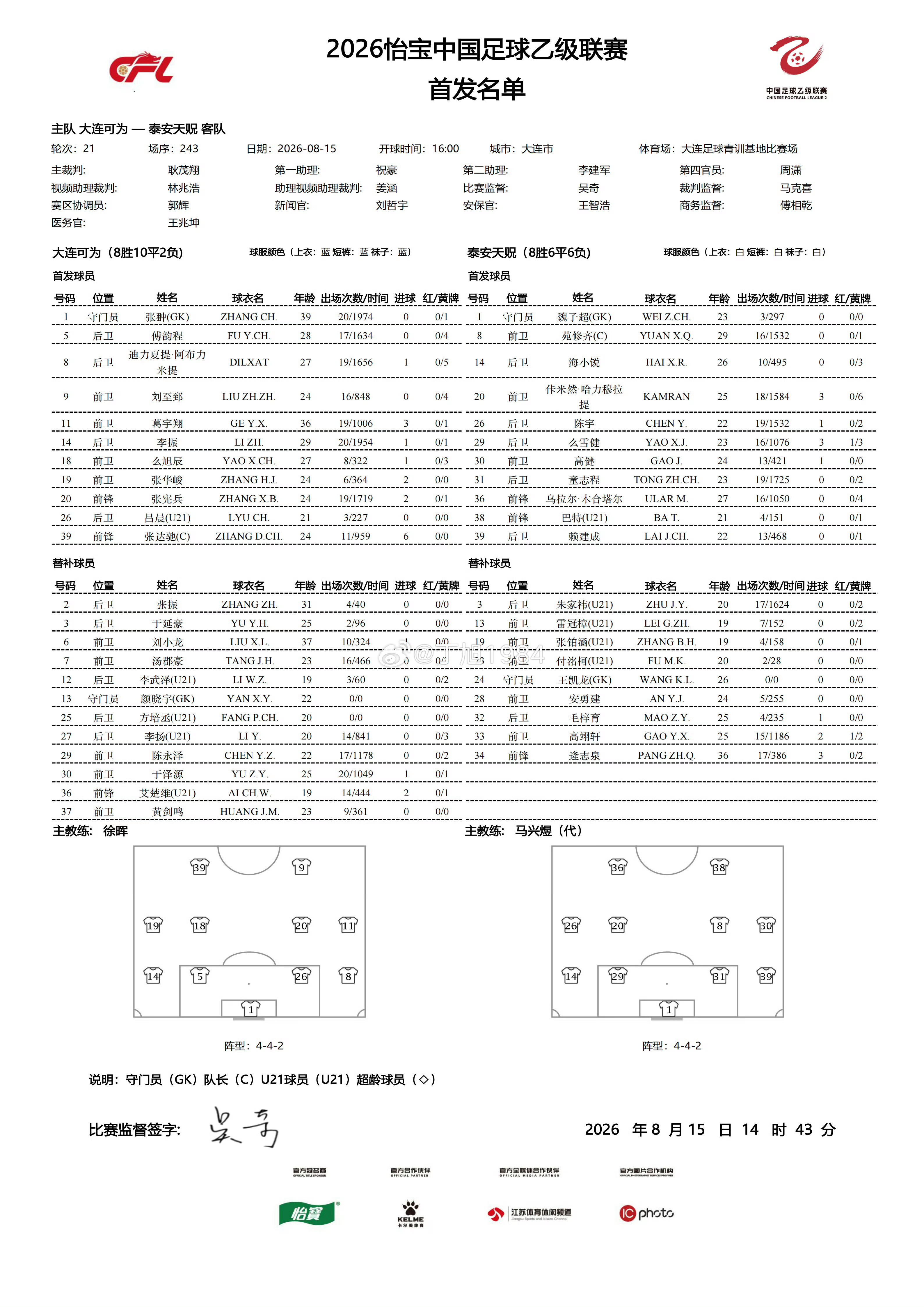 中乙第21轮：大连可为vs泰安天贶首发中乙联赛中乙大连可为中乙联赛 大连·大连足