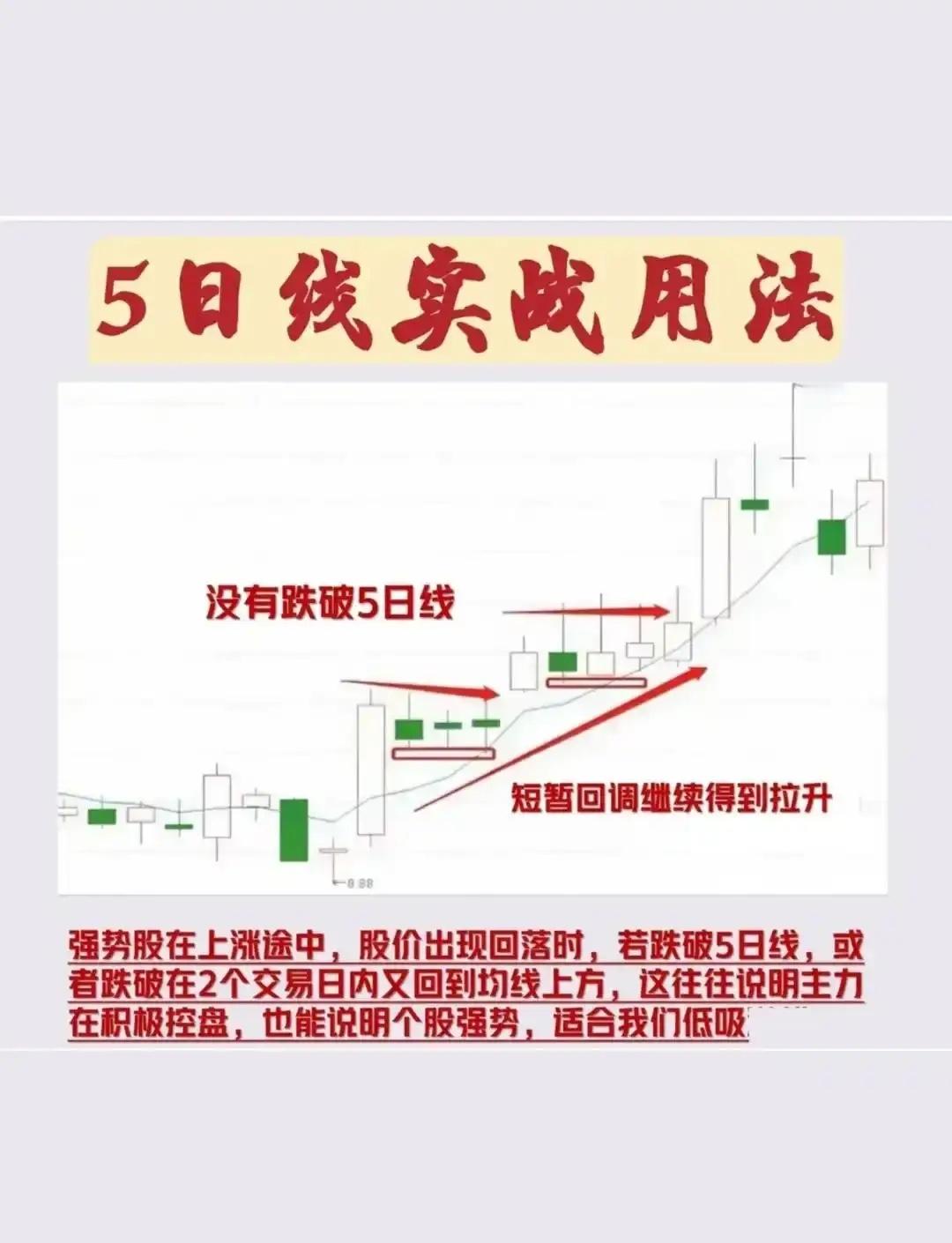 吃透5日线实战技巧，找准买卖点其实不难在A股交易中，5日均线是最基础也最实用的技