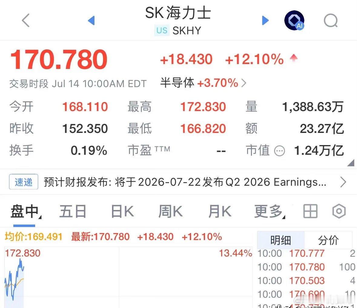 利好消息SK海力士今晚大涨超12%，韩国股市明天将涨得你目瞪口呆，能带动A股大涨