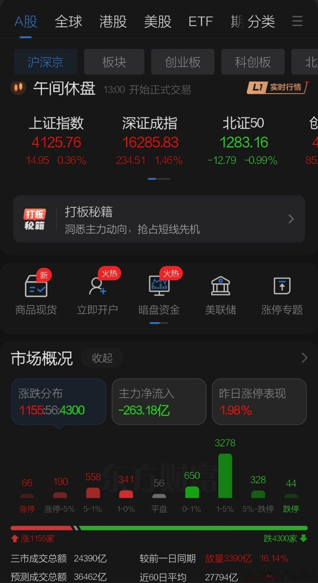 6月25日午评观点     周四隔夜美股小幅下跌主要科技股调整，但美光公布业绩后