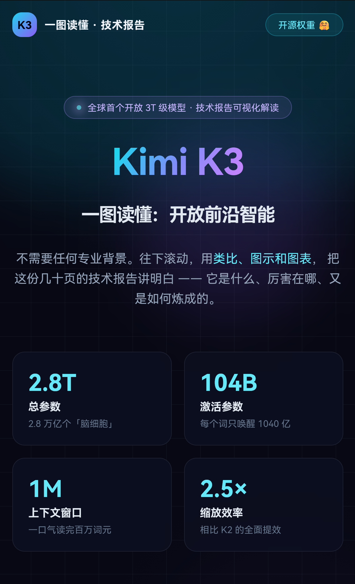 让Kimi K3自己做自己的技术报告解读网页链接