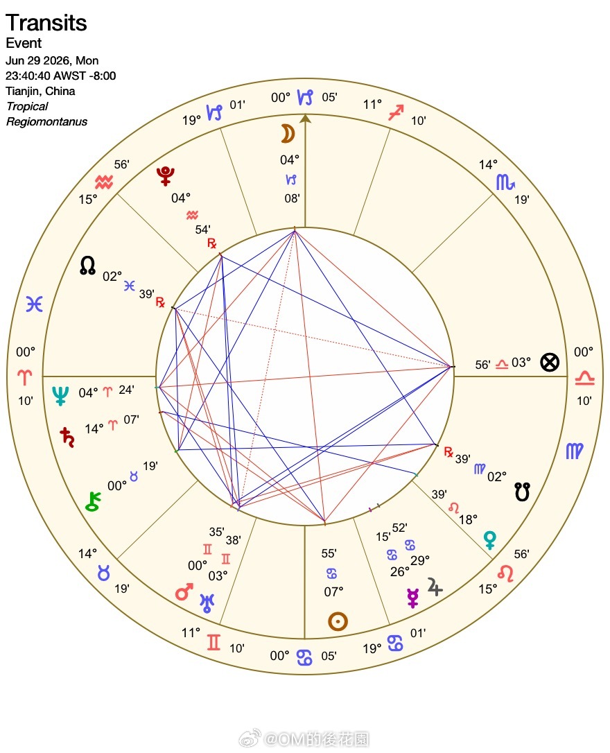 OK，可以心死了。狗叠在讨好上边，上边完全严肃处理的状态本来这个卦盘不符合解读原
