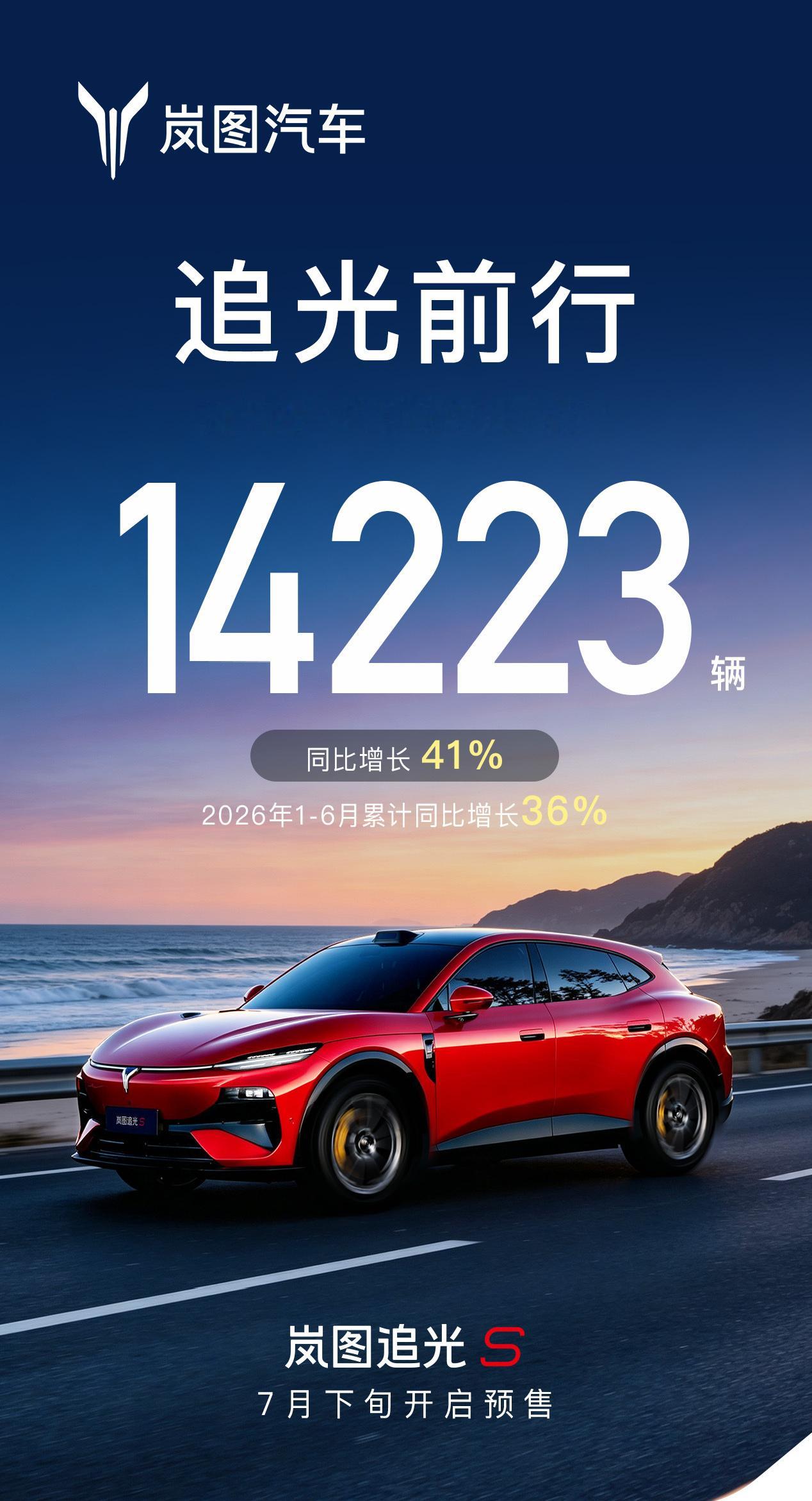 岚图汽车 6 月交付 14223 辆，同比增长 41%1-6 月累计同比增长 3