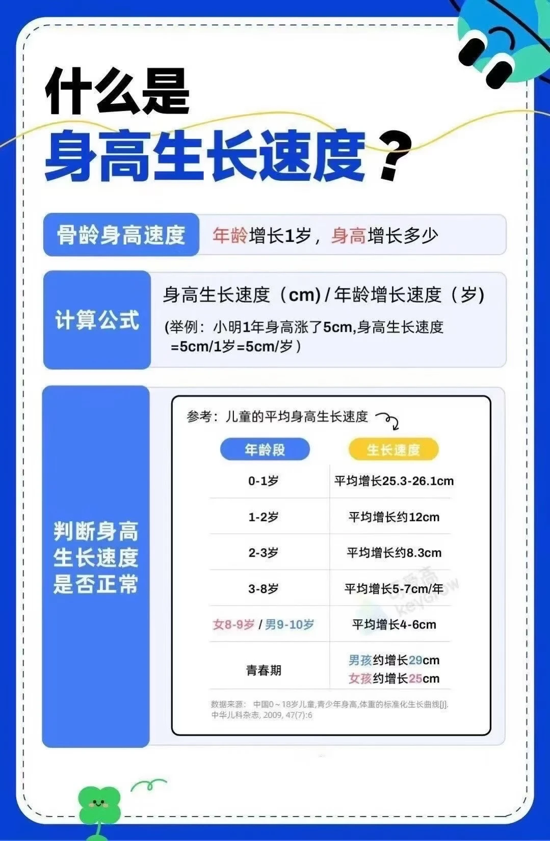 原来生长速度，直接决定孩子最终身高儿童身高发育