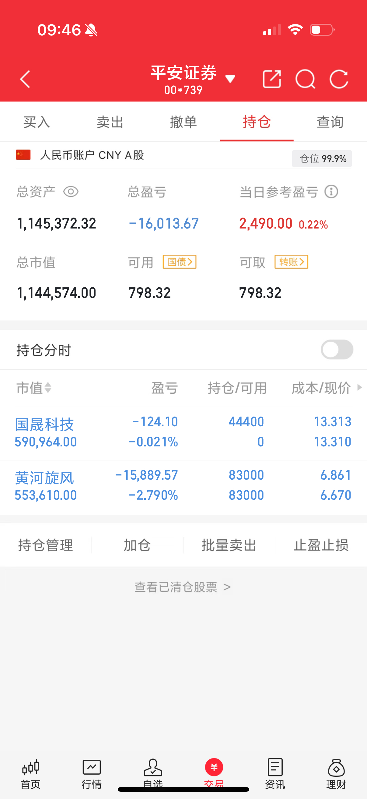 狂魔粉们 我已经上车 国S科技 603778 收到的739评论 点赞感谢大家 