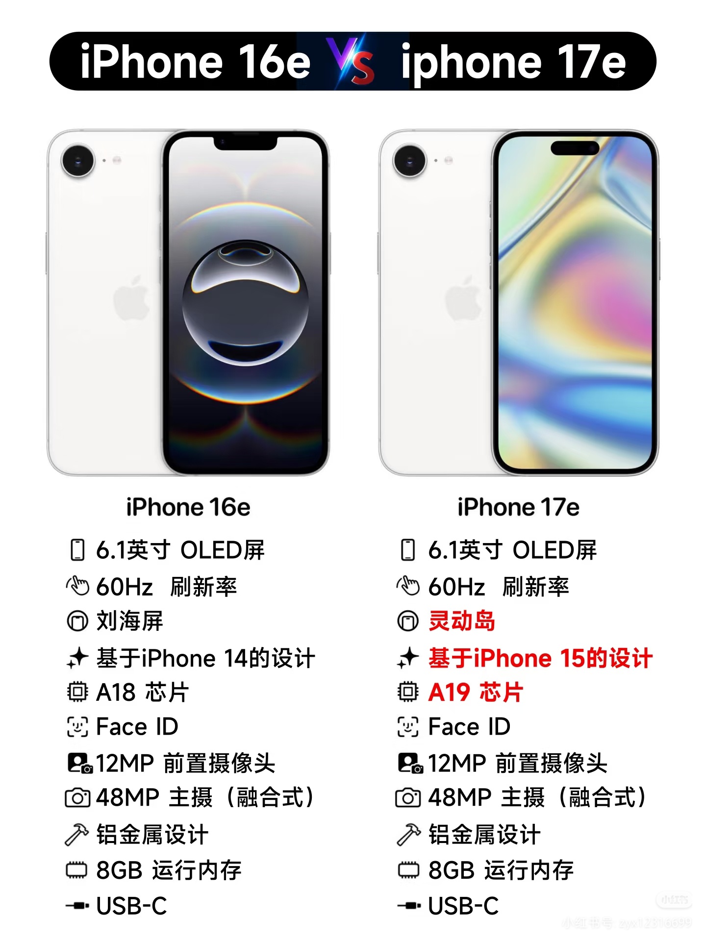 苹果将推出iPhone17e虽然但是，销量不会差[笑而不语] ​​​