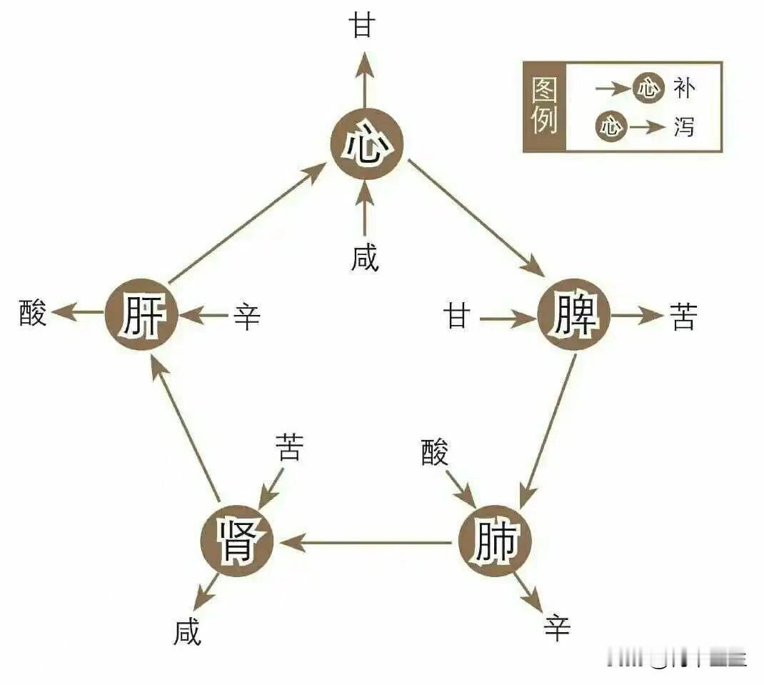 五脏有病口先知！口腔出现这些味道，警惕身体可能出现问题了！

正常来说，我们嘴巴