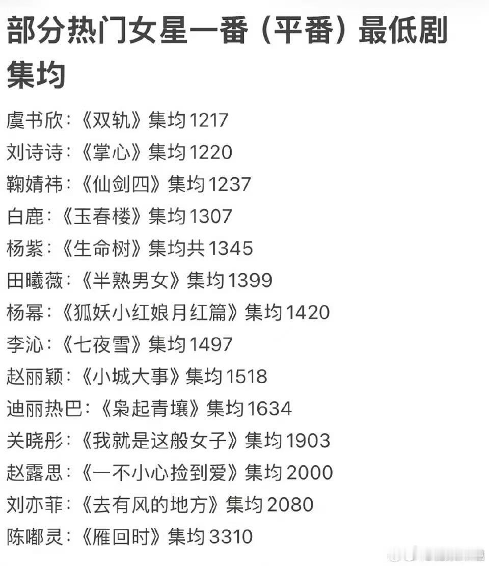热门女明星一番最低集均热门女星一番最低集均热门女明星一番最低集均，不错不错，