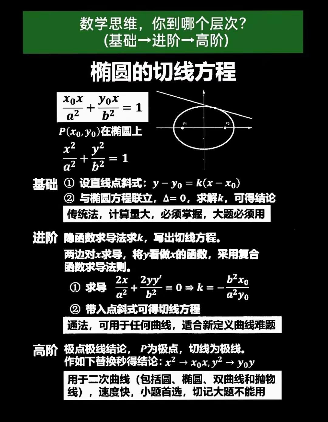 数学思维(基础→进阶→高阶)，您在哪一层？