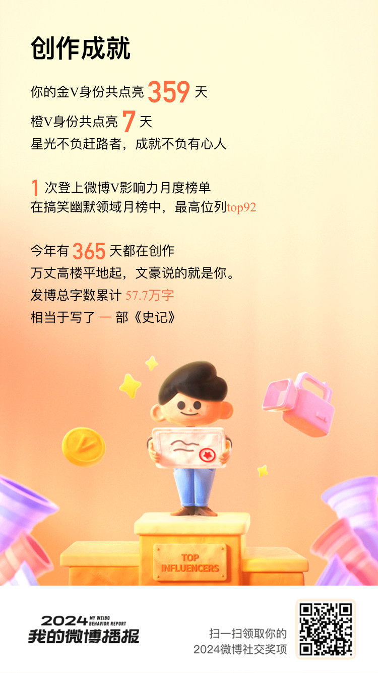 [泪][泪][泪]感谢大家的陪伴，让我又过了一年。2024 火热出炉！这一年，我