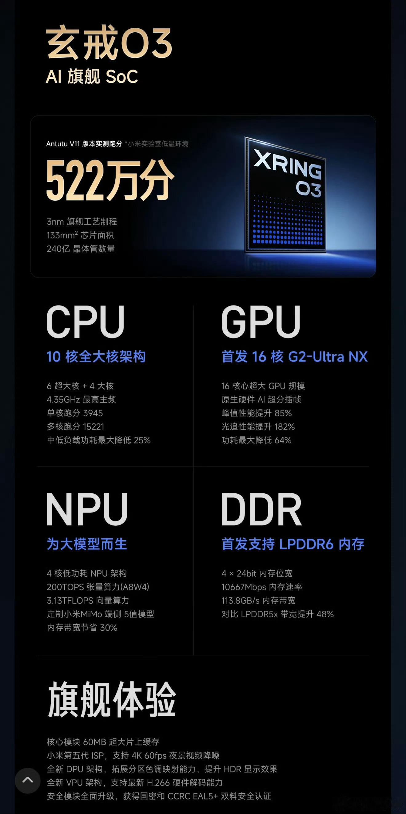玄戒O3全球首发支持LPDDR6，而且据供应链消息，背后的核心合作伙伴正是长鑫存