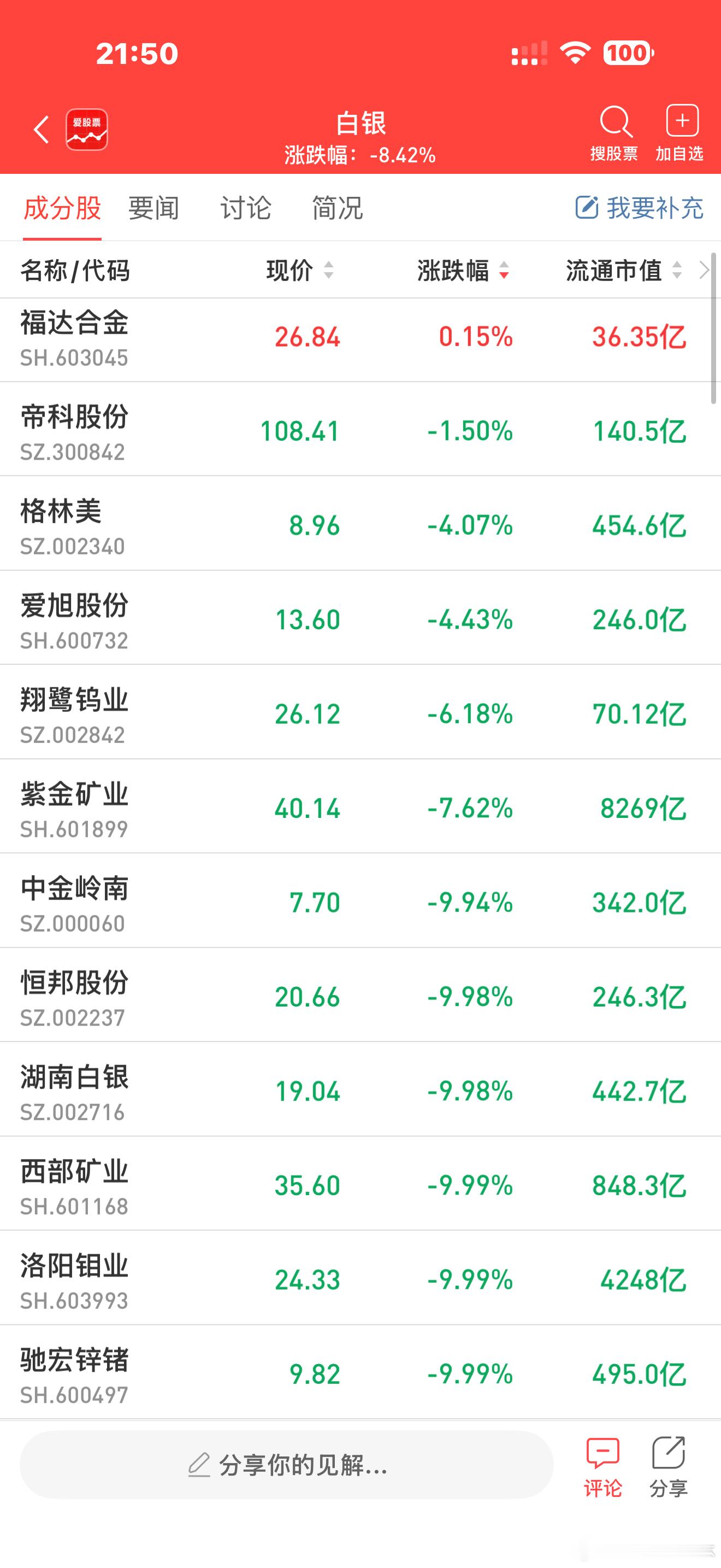 a股黄金白银 【黄金白银遭遇史诗级跳水 背后“推手”究竟是谁？分析人士：高杠杆头