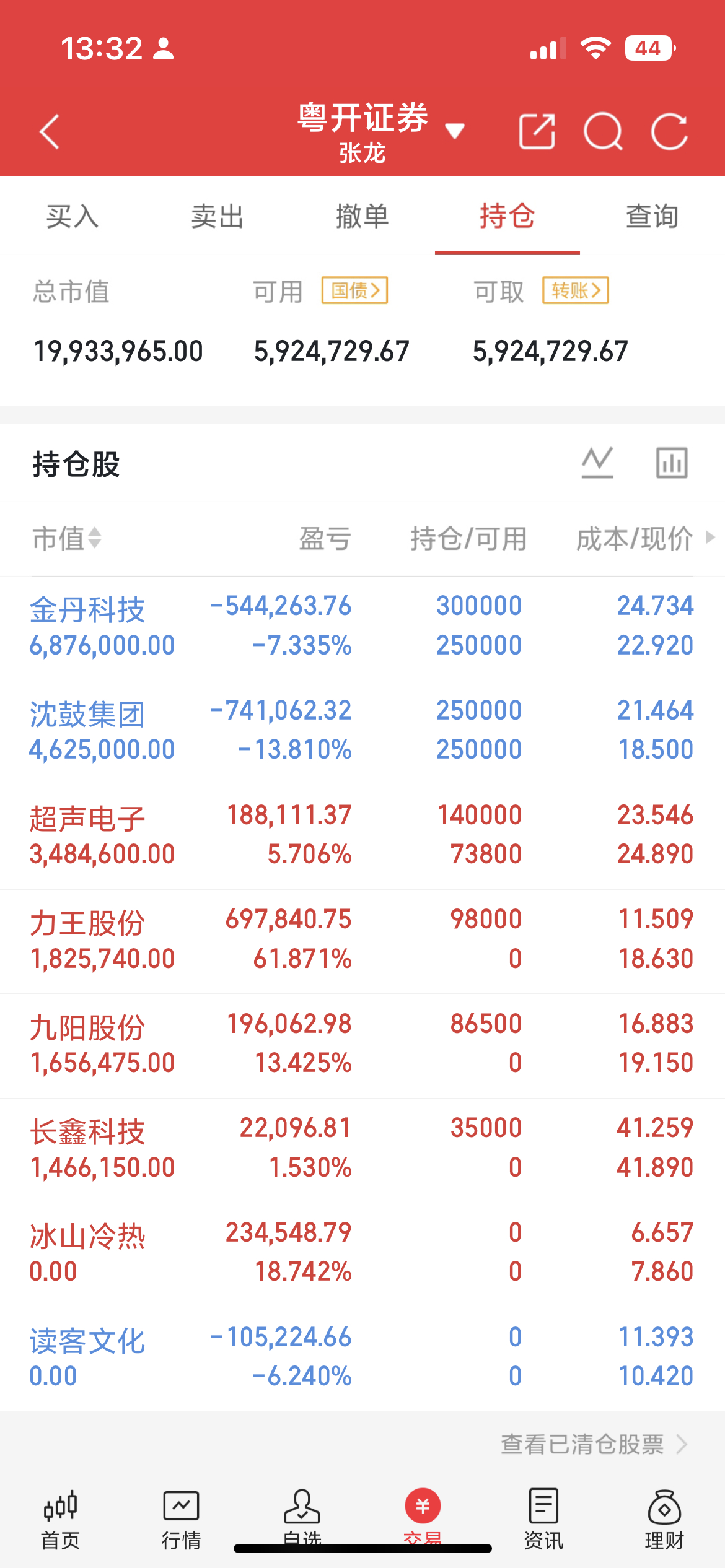 早盘大盘回踩3690点附近时，我们提示以加仓为主，判断这一带大概率是今日低点。即