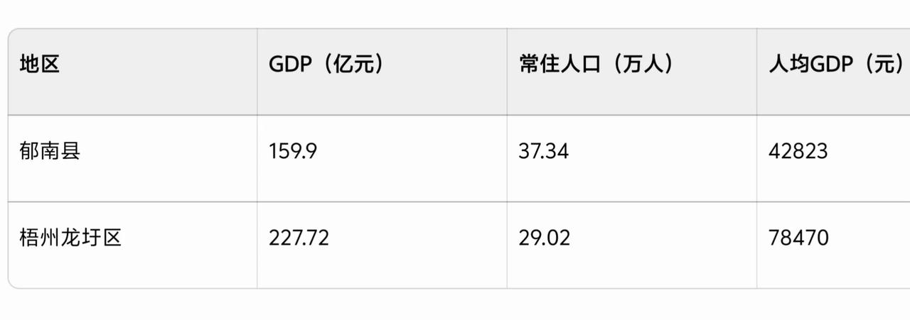 两广有两个兄弟城市，云浮郁南县和梧州龙圩区，山水相连。经常往来梧州大坡镇、广平镇