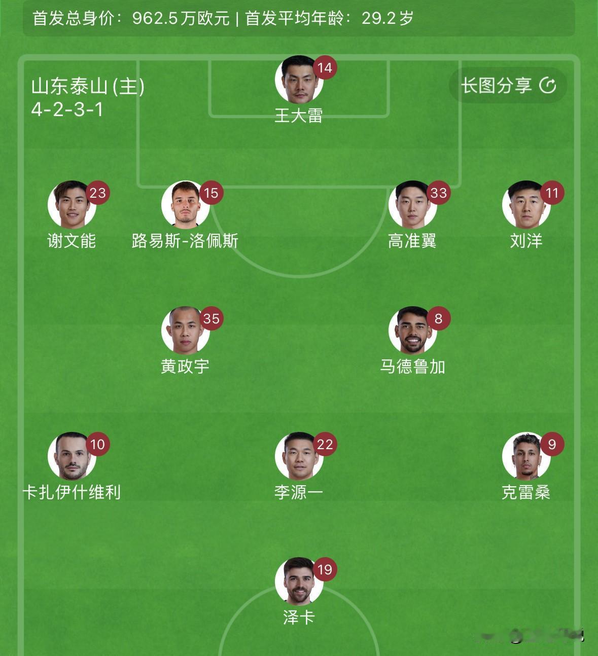 今晚泰山主场对国安，泰山派出了目前球队纸面上的最强阵容，五外援齐刷刷出战；同时这