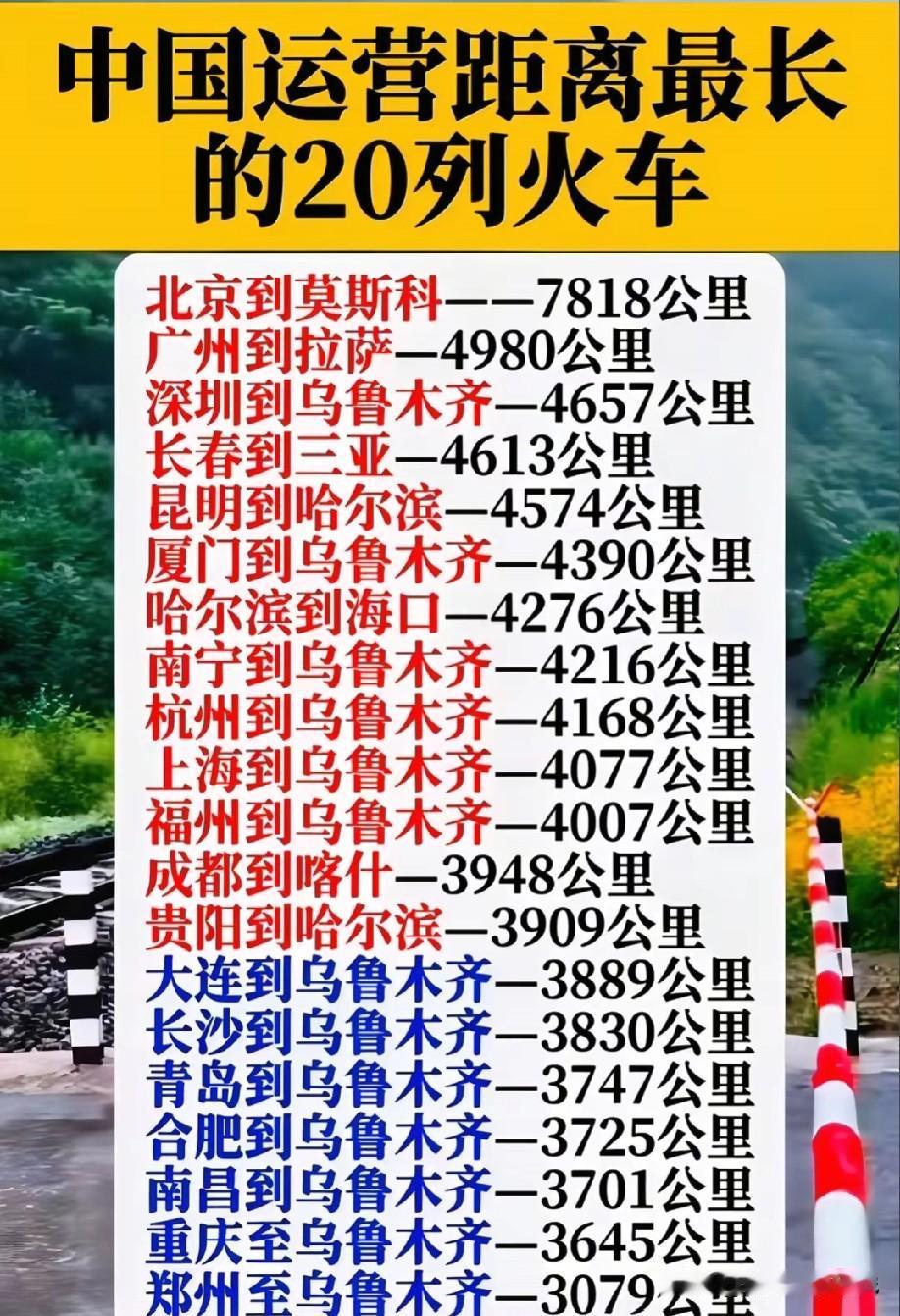 中国运营距离最长的20列火车排名情况，图片里属于我国运营距离最长的20列火车排名