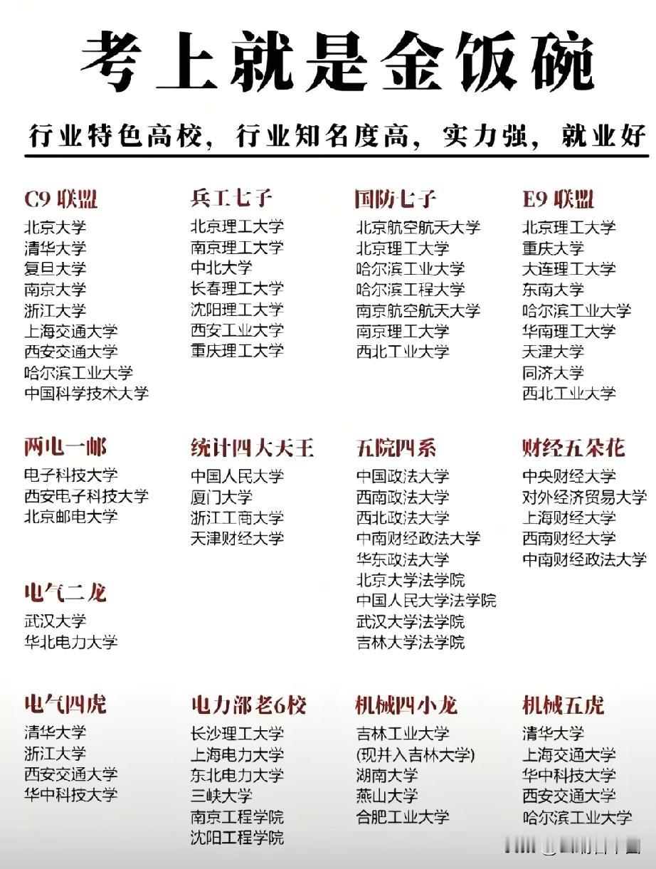 73所“金饭碗”高校清单出炉！行业顶尖就业无忧
 
近日一份涵盖73所行业特色高