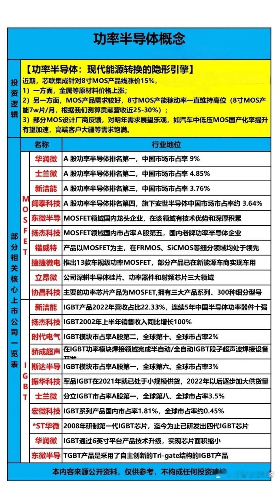 细分功率半导体 