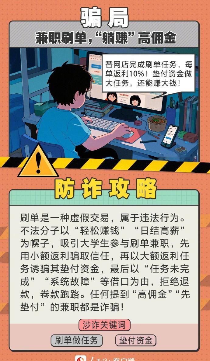 【提醒！这9种骗局专盯大学生】不少高校学生利用假期兼职或实习，但因经验不足、反诈