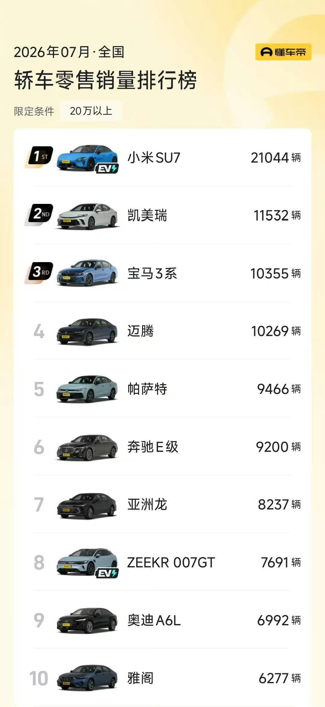 此地无银三百两，还把第一名给隐藏掉，玻璃心。。[大笑]