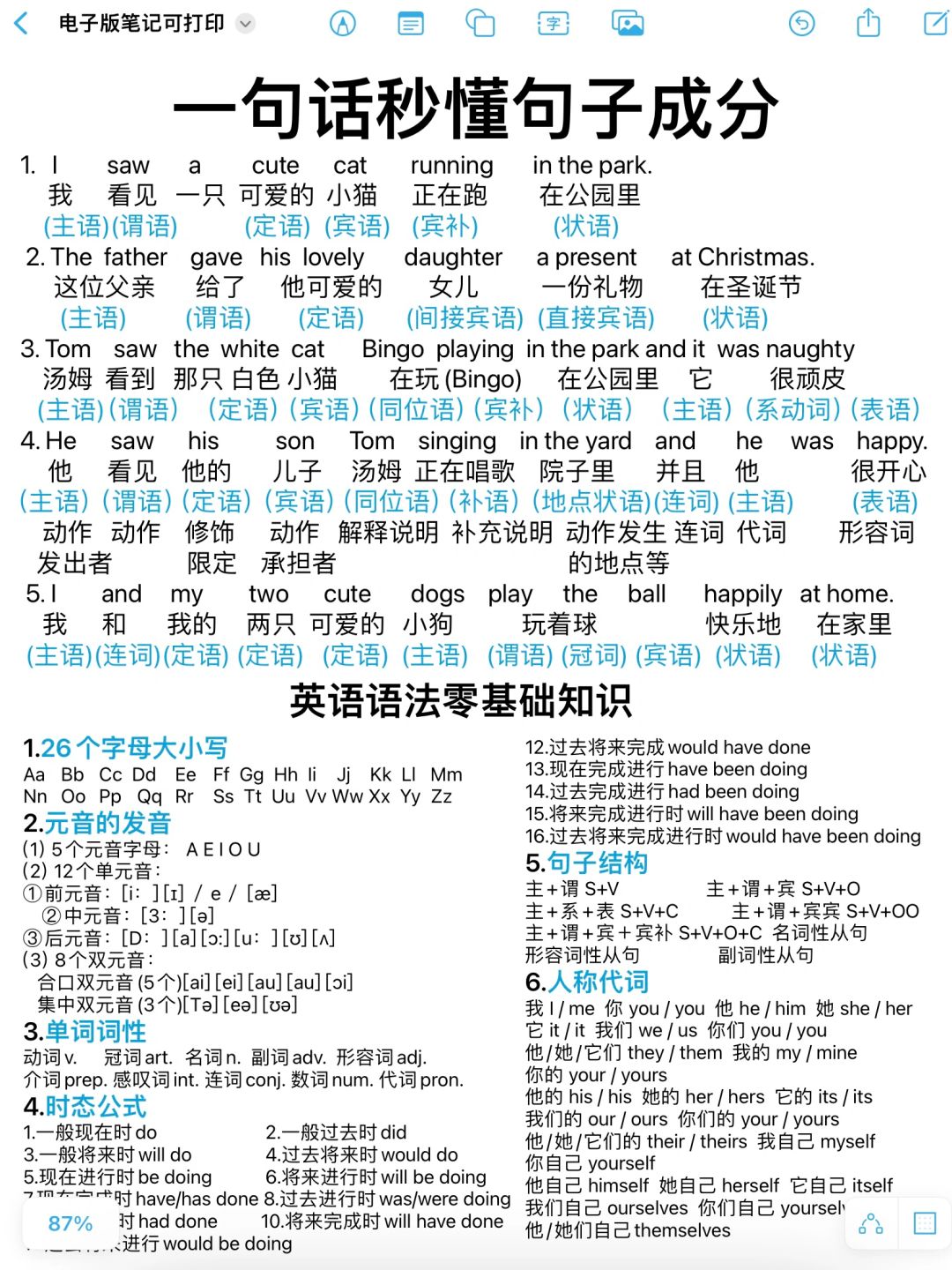 基础差进！一句话秒懂英语句子成分！很重要！