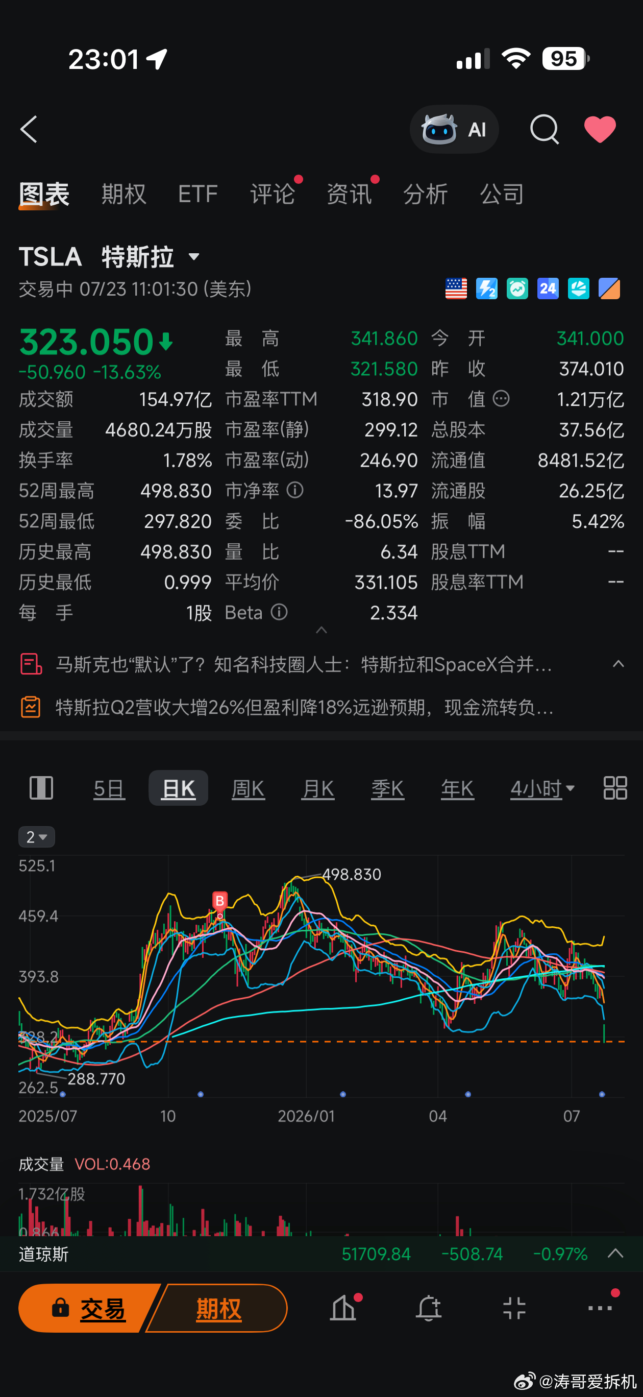 请叫我美股反指之王，马斯克克星，在马斯克请我吃饭前，我的富途账户肯定一直赖在里面
