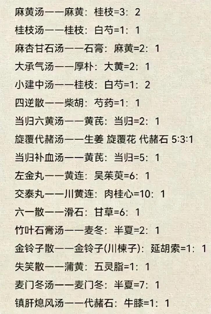 方剂本无定量，庸人自扰之。今天就来给大家分享一下如何正确收藏和使用中药方剂，让你
