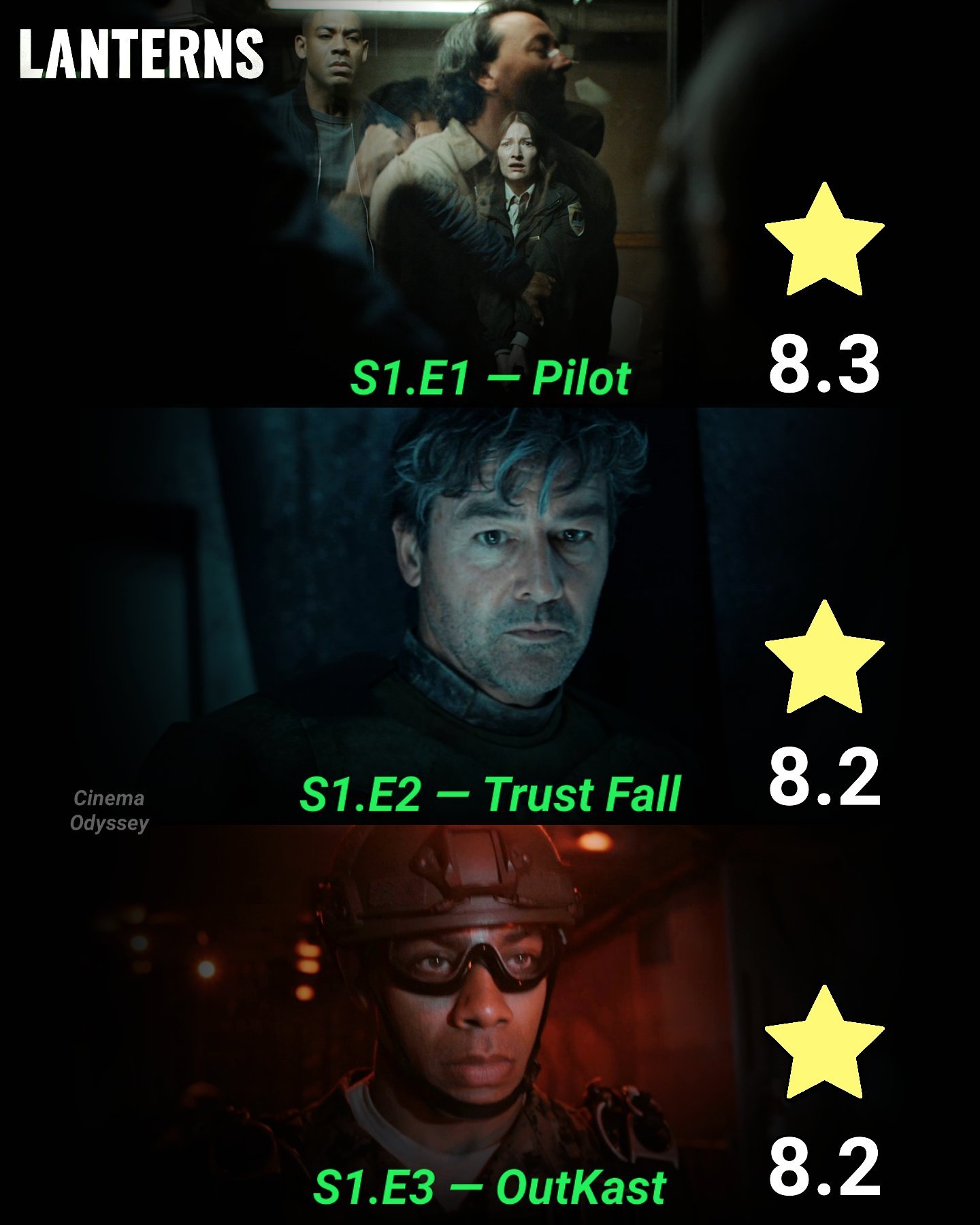 DC[超话] 《绿灯军团》目前IMDb评分8.1，前三集分别为8.3、8.2、8