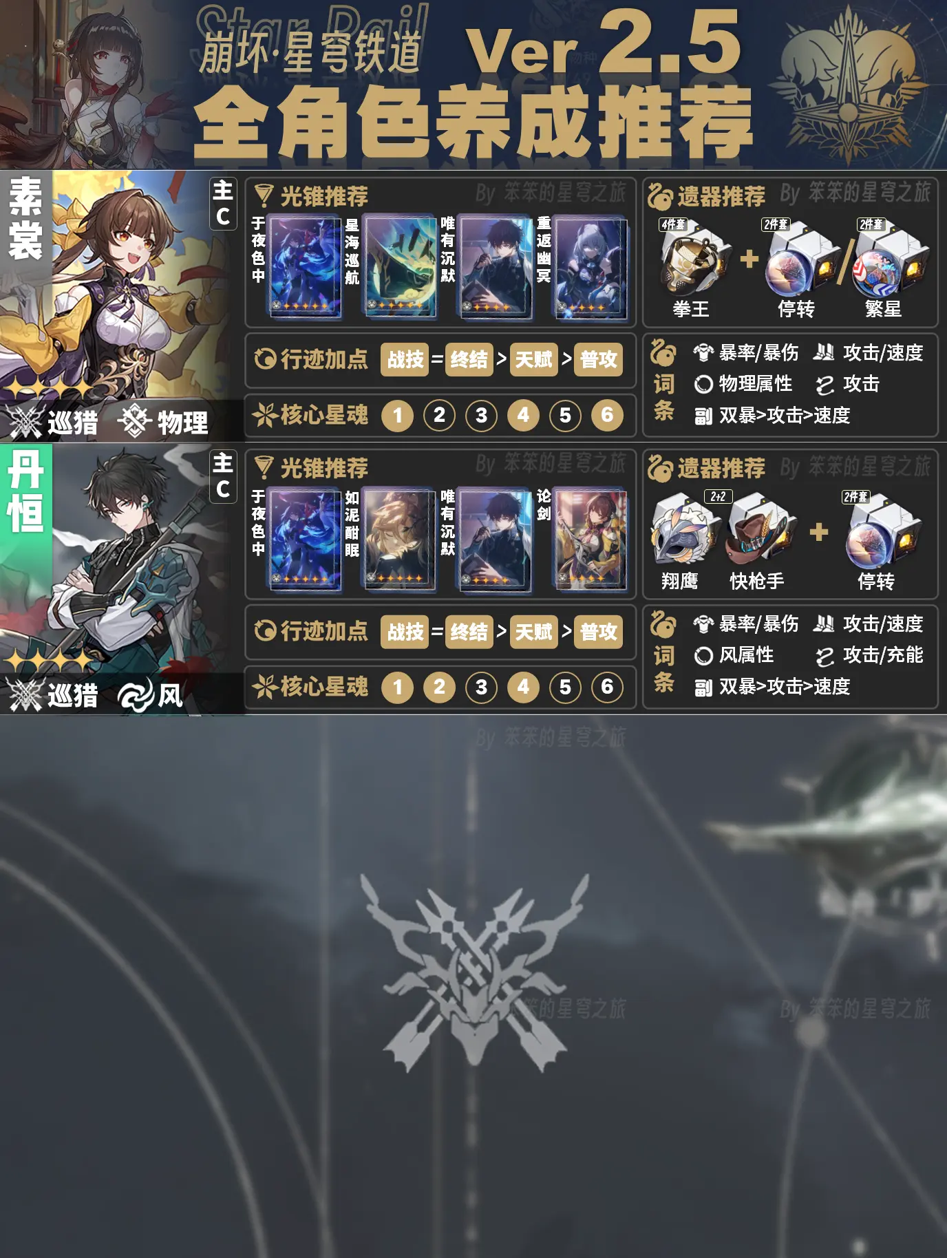 V2.5 版本全角色培养一图流。🐱大家好，我是笨笨的铲屎官 今天给大...