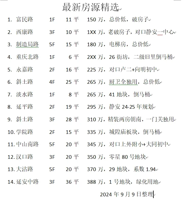 最新使用权学区房老房子