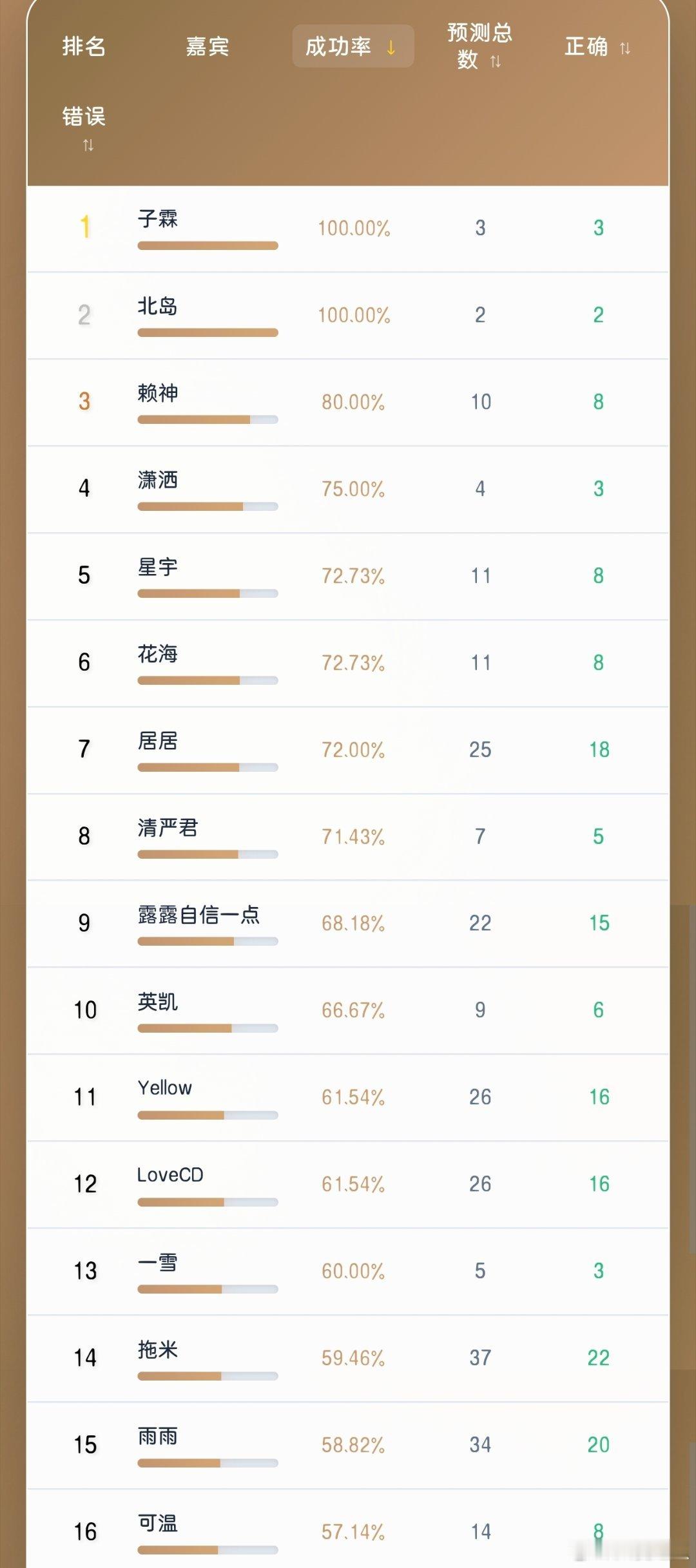 主播预测胜率 ​​​