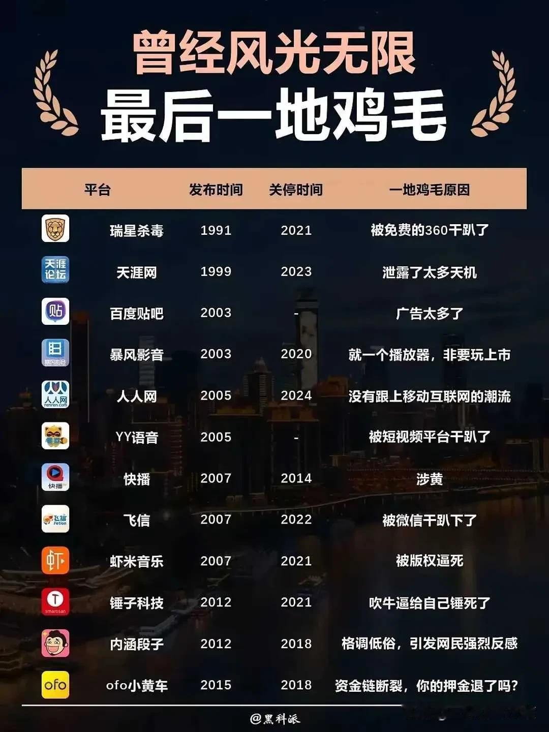 在当年都是风光无限，被许多小伙伴热烈追捧的软件，随着时代发展的洪流，也不可避免的