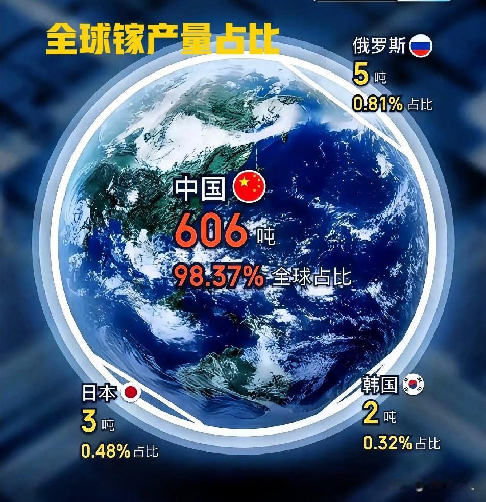 美国在阿联酋的镓，被伊朗炸没了，又是零产量！

本来美国为了应对东方限制，以及本