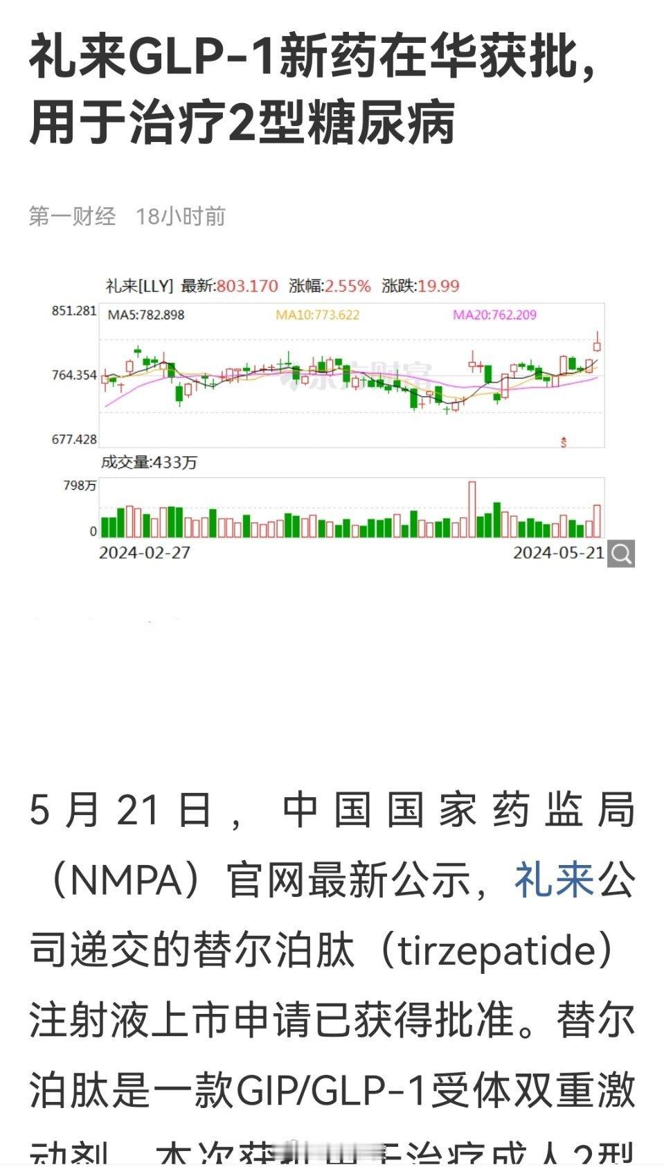 礼来一款新药在华获批，广东省对医美的新政策，直接把医疗今天带着高开了 。 ​​​