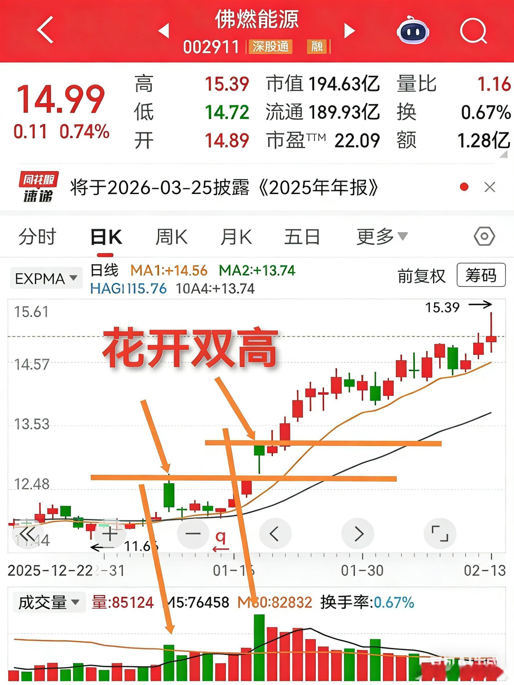 花开双高之后，慢牛更惊人有些个股走出花开双高后，走得稳而顺，却不是大家期待的连续