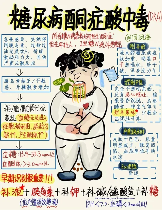 📖医学生笔记｜糖尿病酮症酸中毒 建议收藏