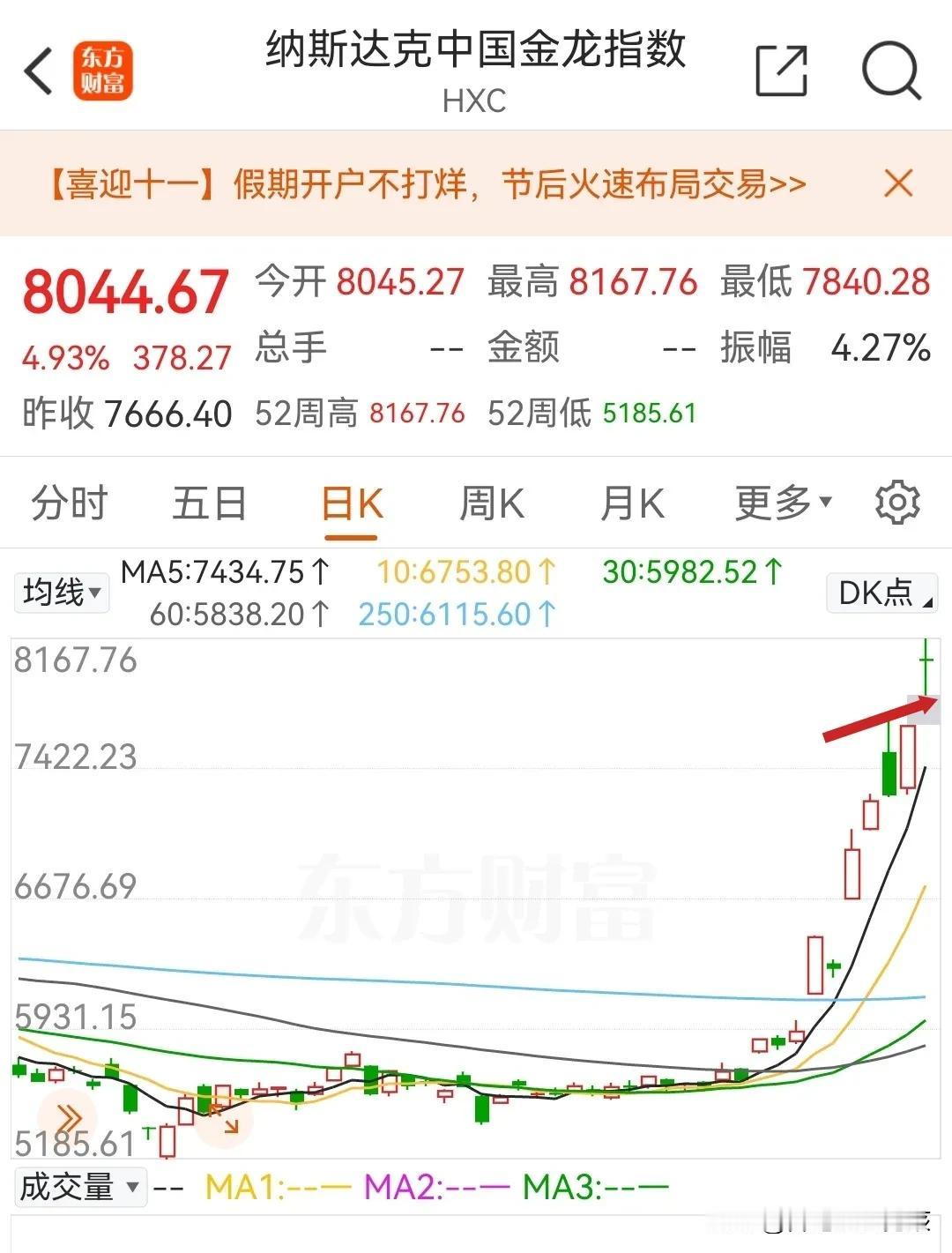 惊喜不断，纳斯达克中国金龙指数又大涨4.94％，富时A50期指大涨近2％，中国资