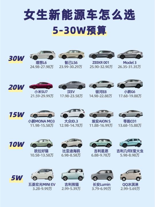 女生新能源车怎么选？5-30W预算全攻略