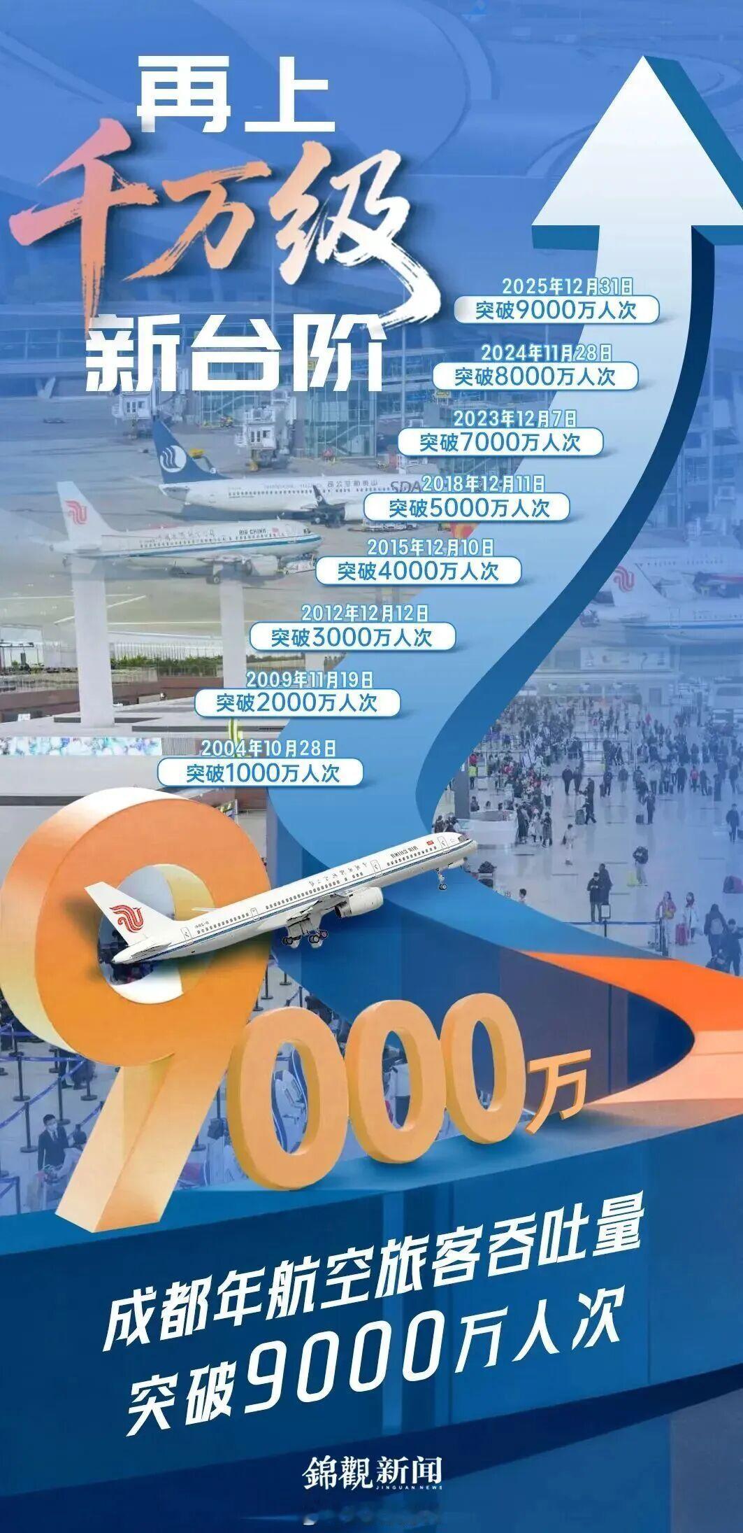 看明年成都的航班人次能破亿不！