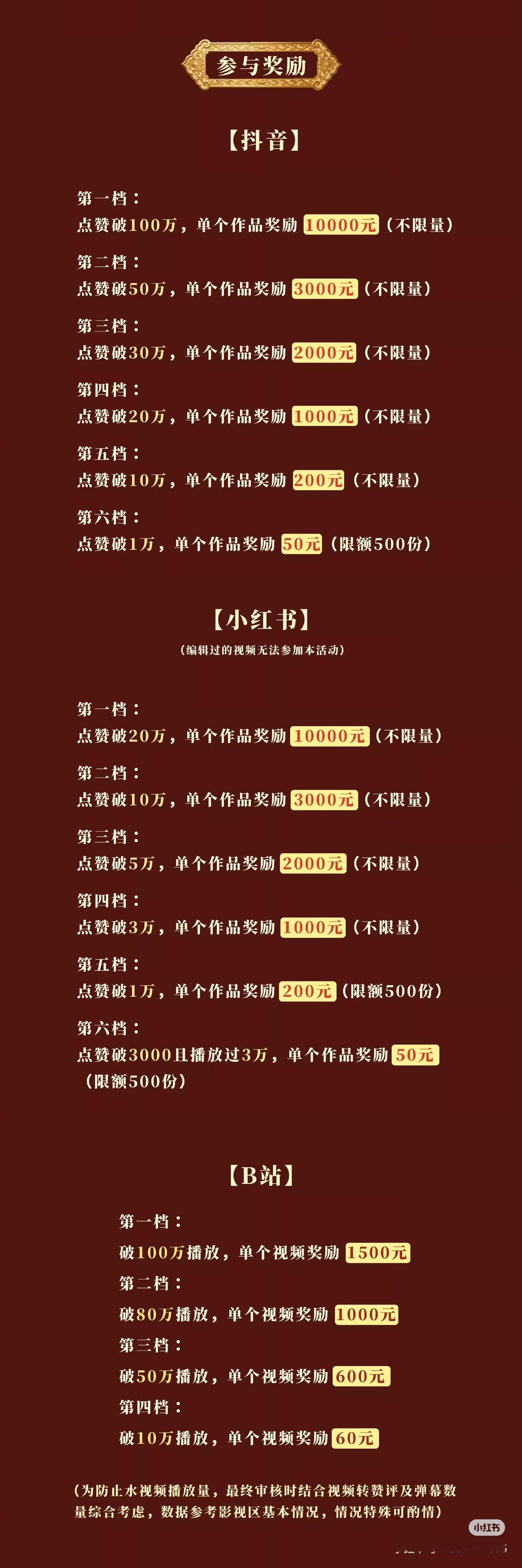 白鹿粉丝超百万创作激励现在学剪辑还来得及吗？