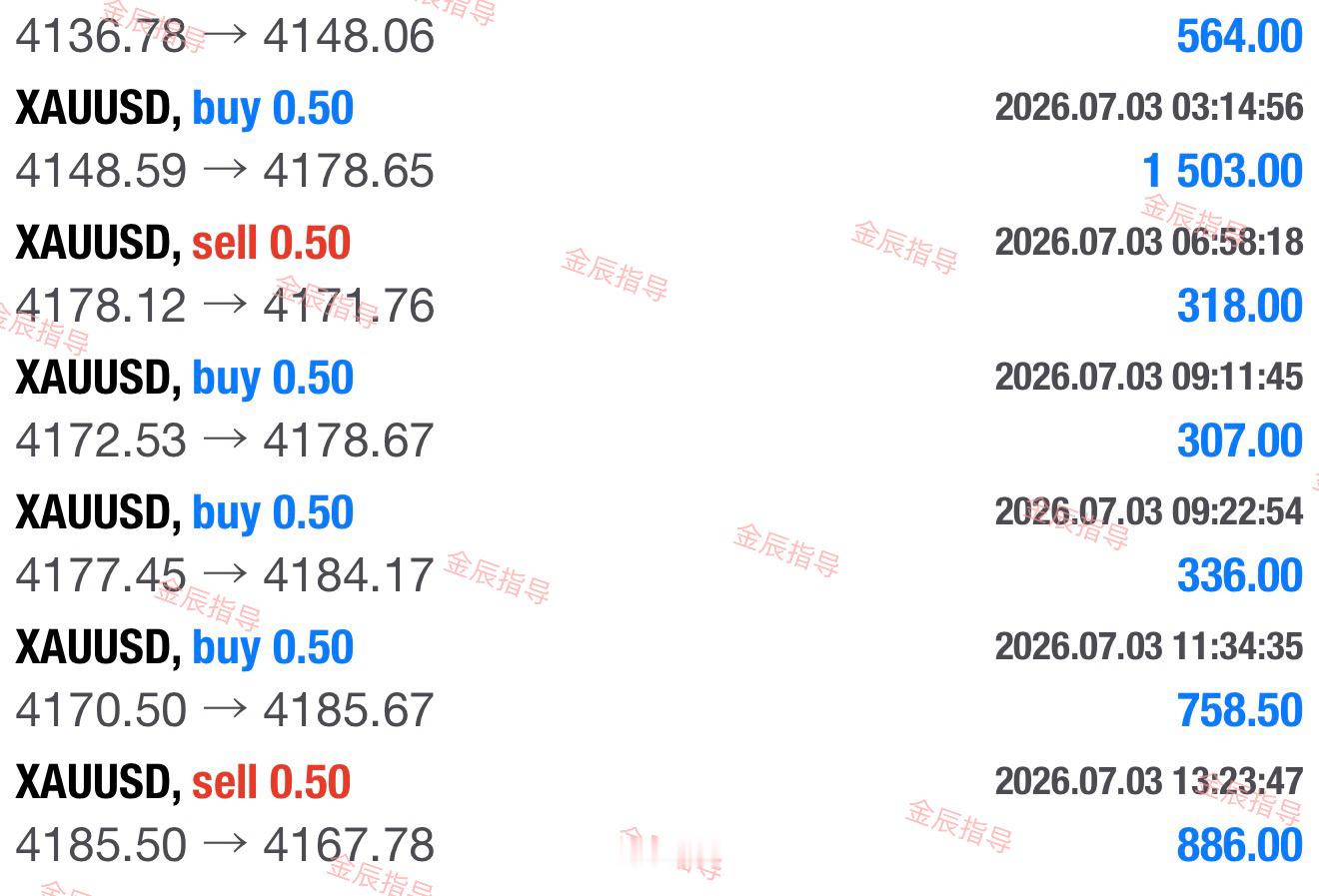 慢慢来，稳一点，所有惊喜，都藏在日复一日的坚持里。黄金现货黄金外汇黄金