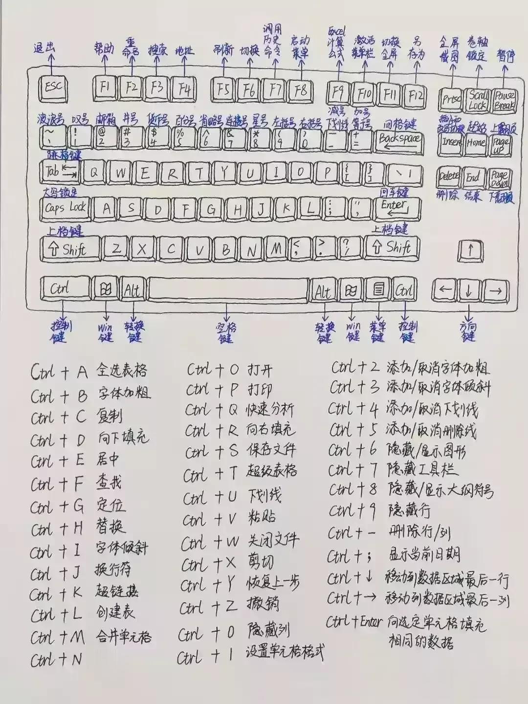 天哪！！马上四十岁了才知道！！原来电脑键盘还有这么多的快捷键！！真的太涨知识了！