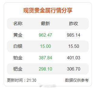 现货贵金属行情 ​​​