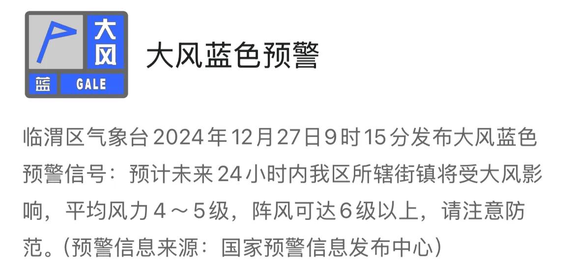 临渭区气象台2024年12月27日9时15分发布大风蓝色预警信号：预计未来24小