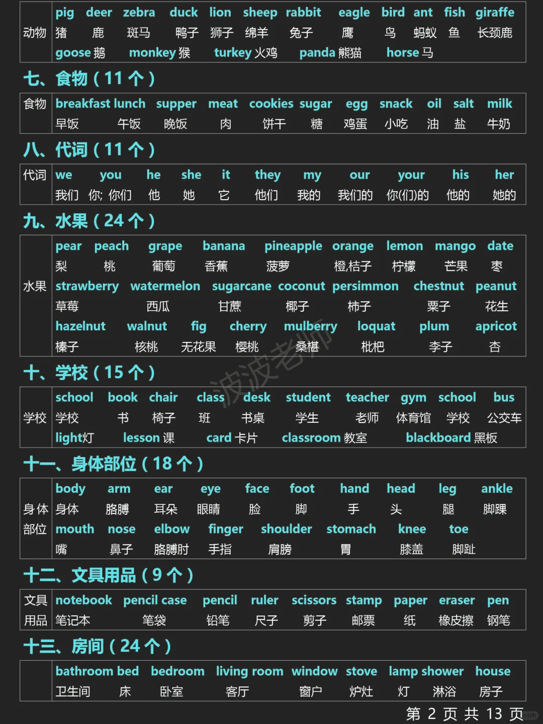 7天背完英语3500词！背完你就牛了！