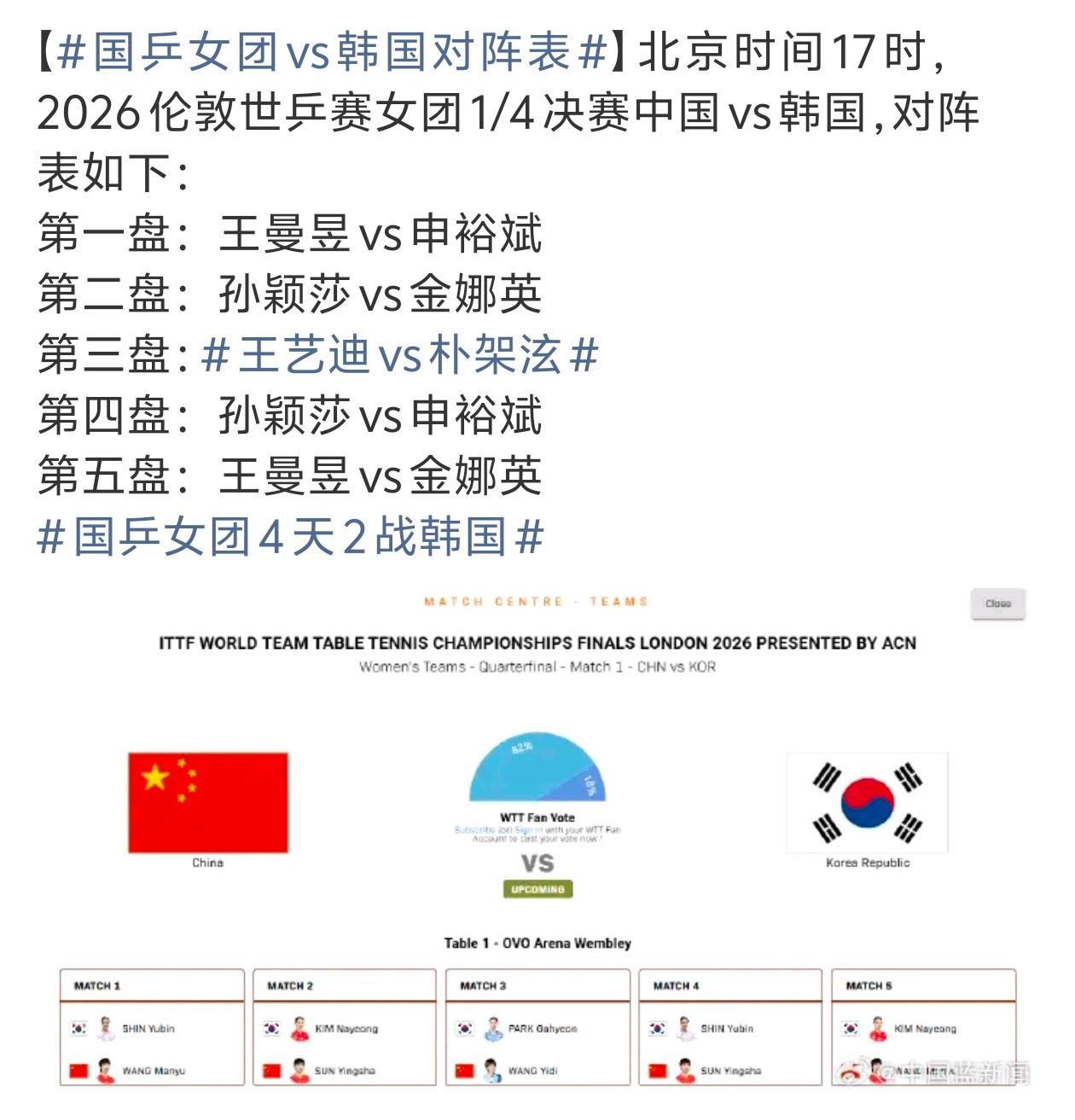 一场关键失利，直接让蒯曼错失跻身女队核心主力的绝佳机会。
 
如今对阵韩国队的出