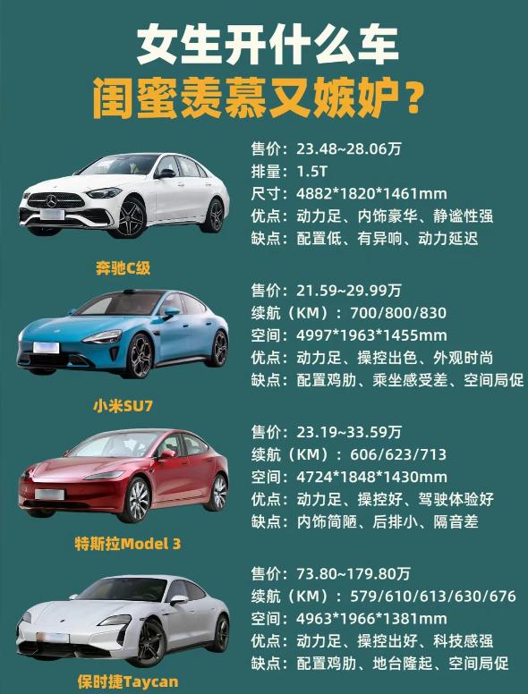 💥女生开什么车，闺蜜羡慕到质壁分离✨
今天聊点让朋友圈点赞爆表的硬货——「开上