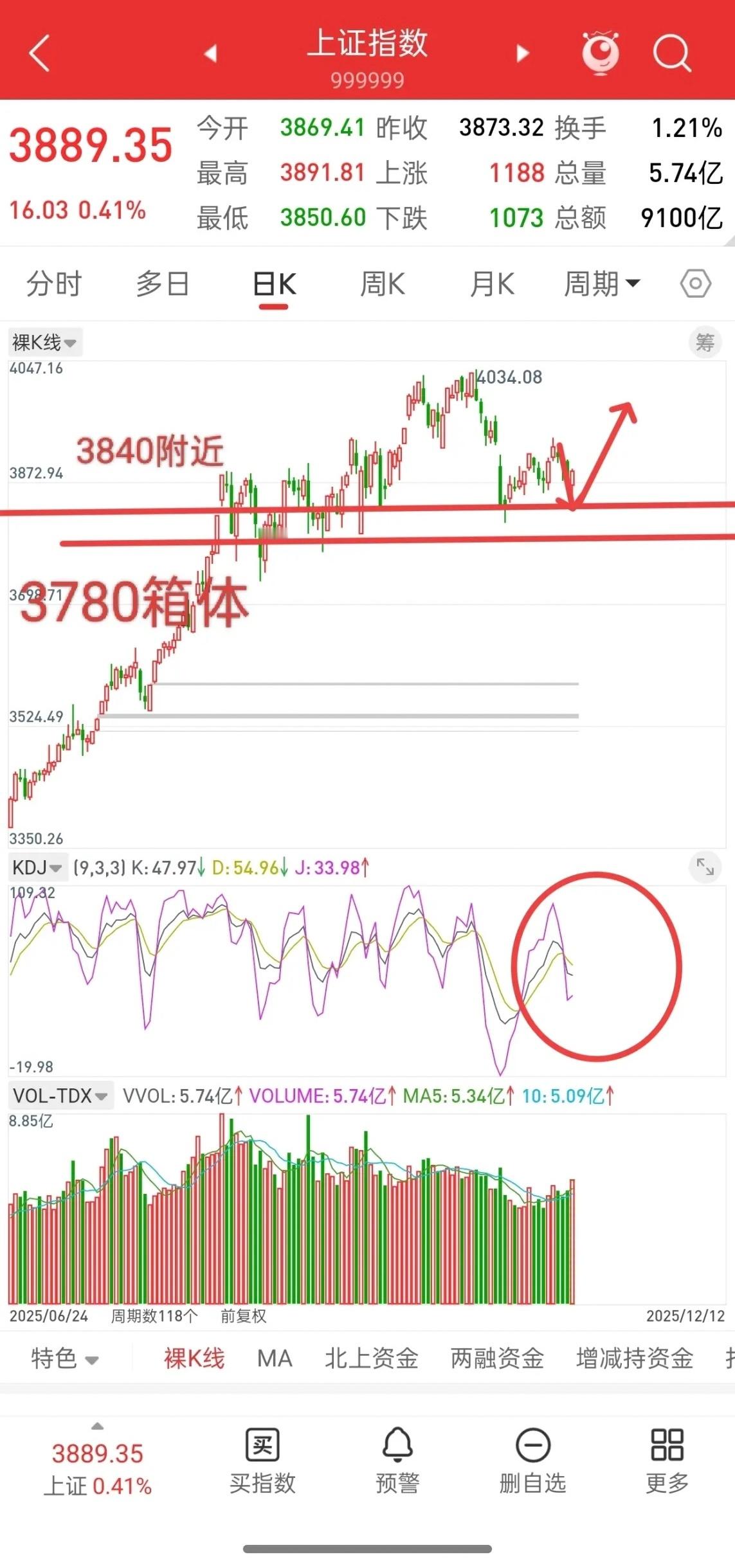 周五晚间香港股指期货大跌，富时A50股指跳水，下周A股会不会上演倒车接人？先说观